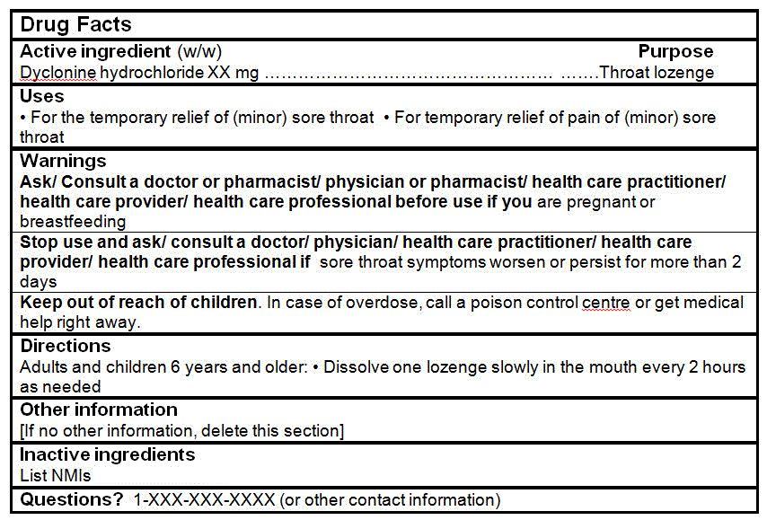 Drug Facts Table