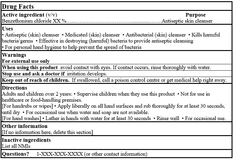 Drug Facts Table