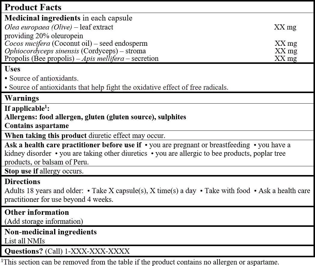Product Facts Table