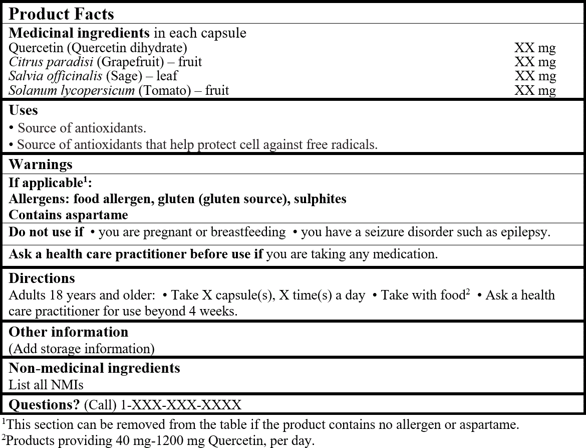 Product Facts Table