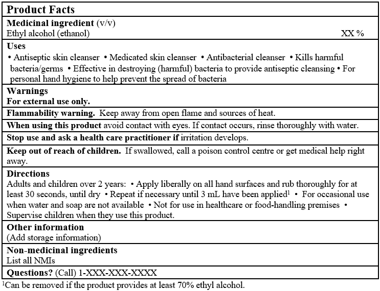 Product Facts Table