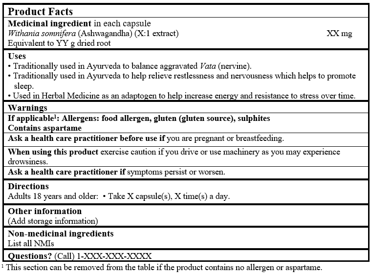 Product Facts Table