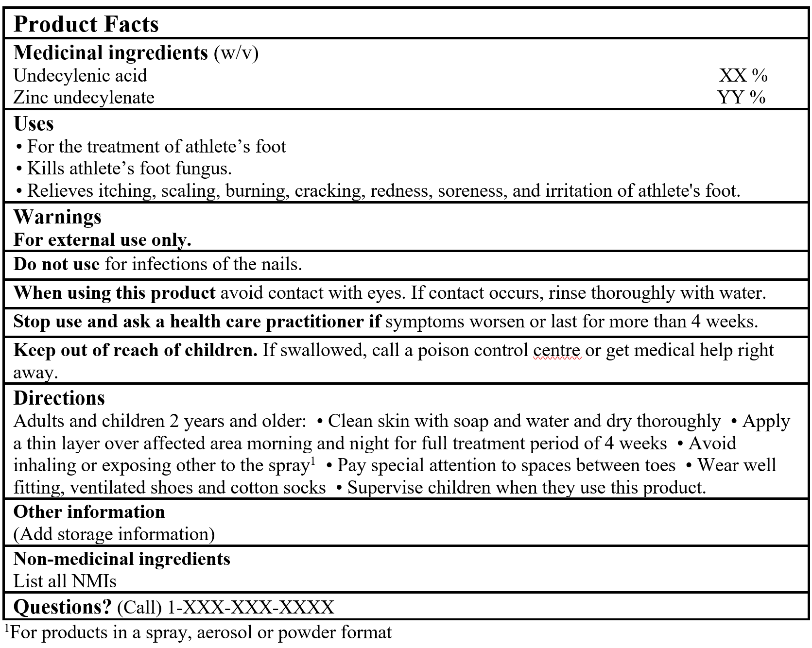 Product Facts Table