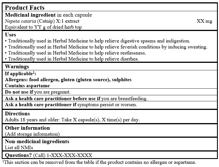 Product Facts Table