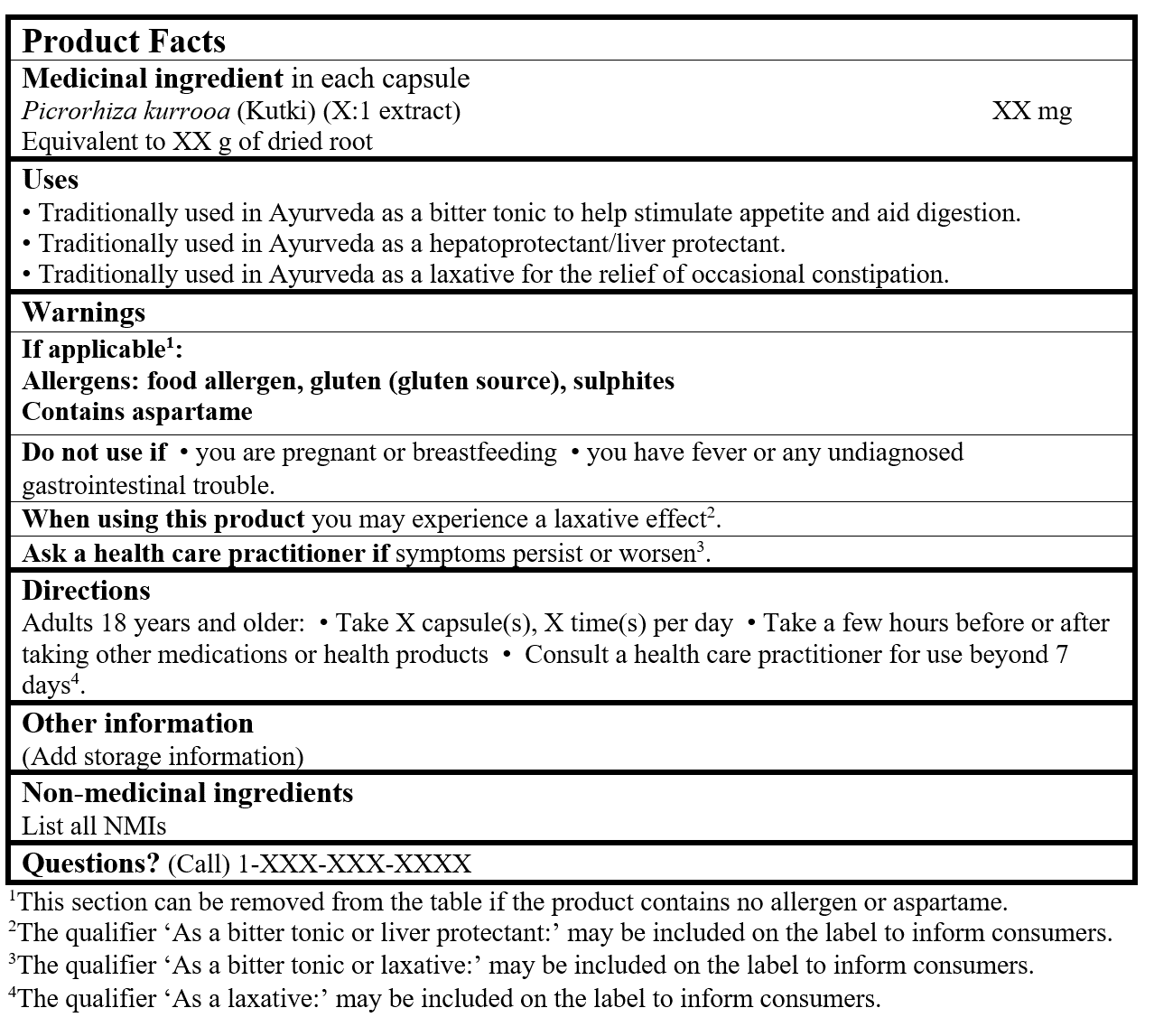 Product Facts Table