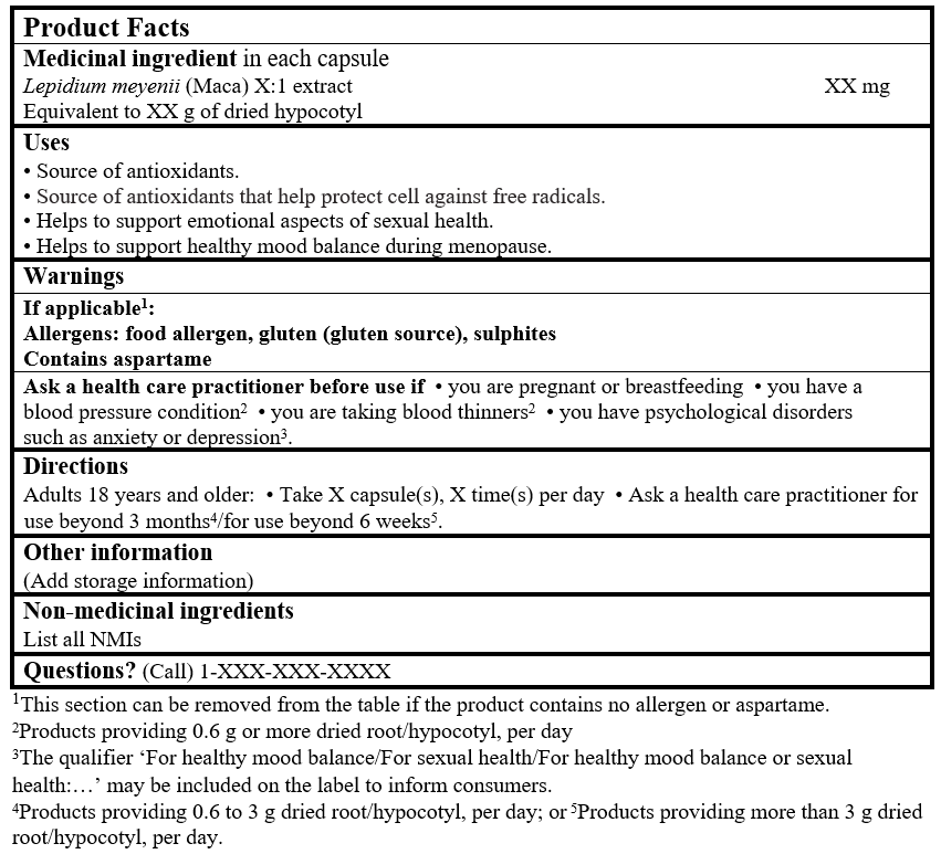 Product Facts Table