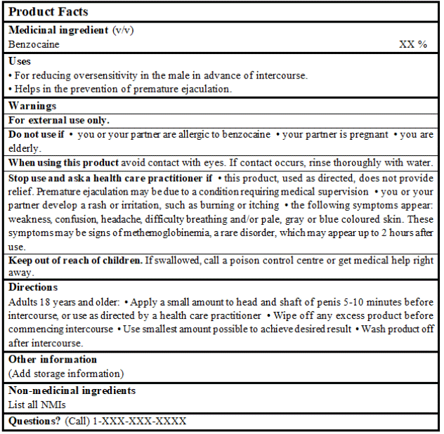 Product Facts Table