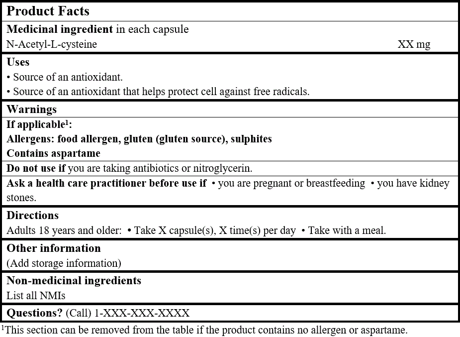 Product Facts Table
