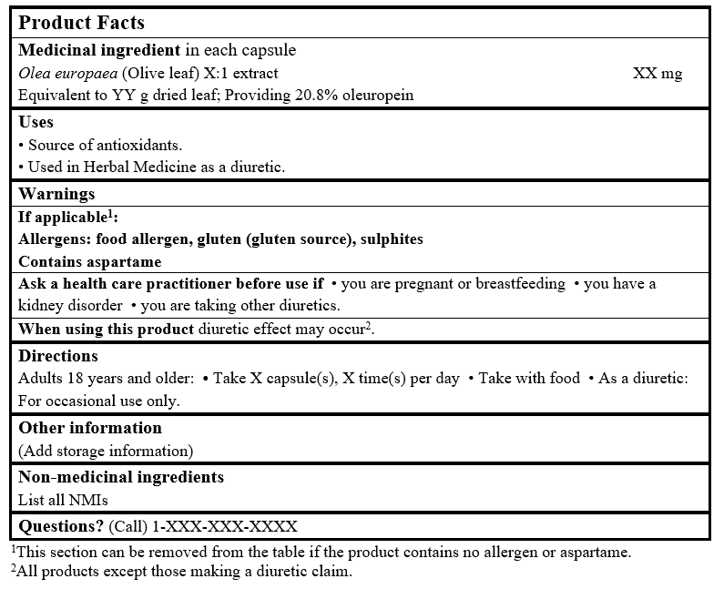 Product Facts Table