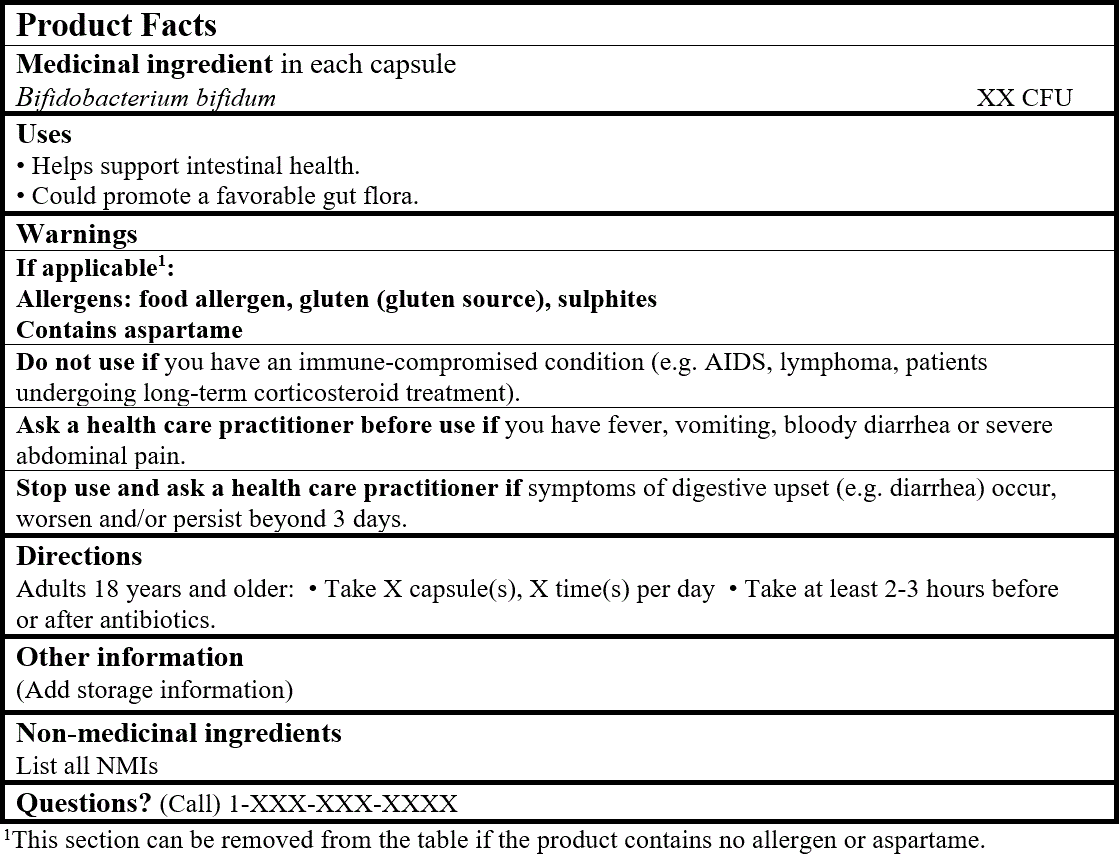 Product Facts Table