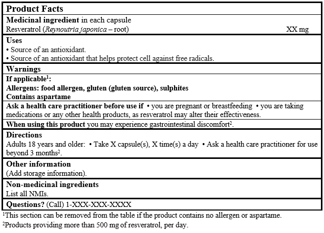 Product Facts Table
