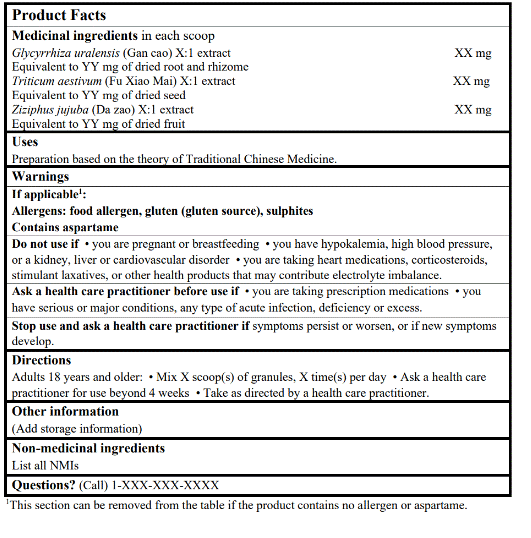 Product Facts Table